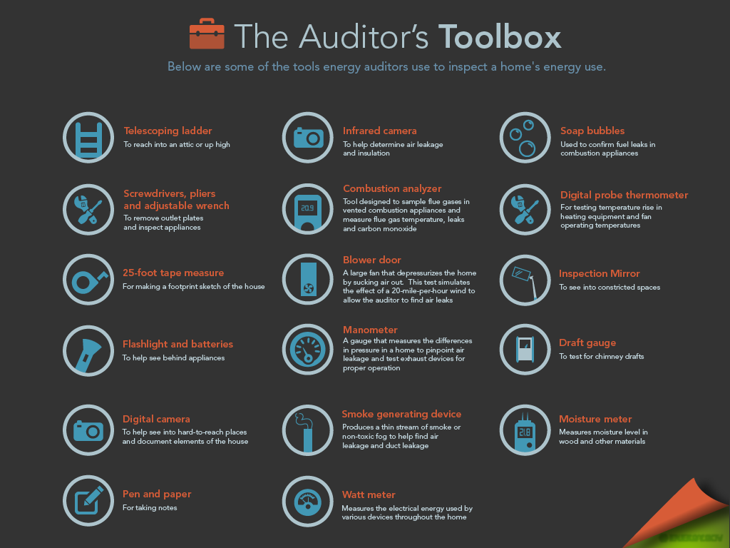 tools used for home energy audits